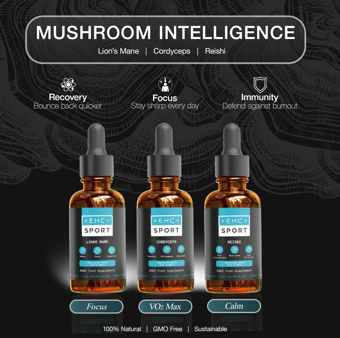 Mushroom Intelligence Bundle