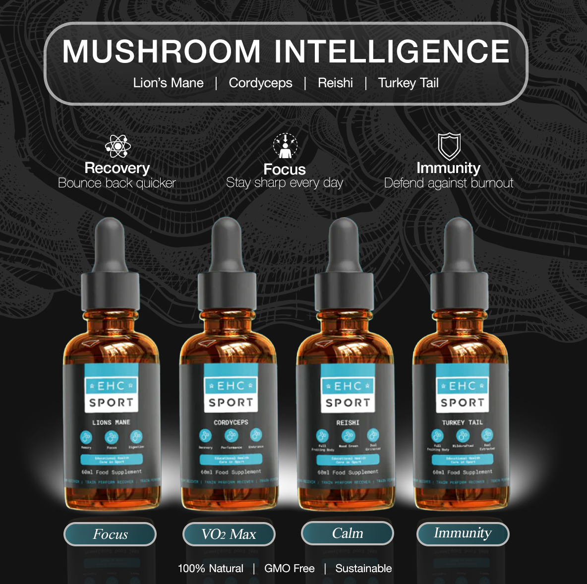 Mushroom Intelligence Bundle