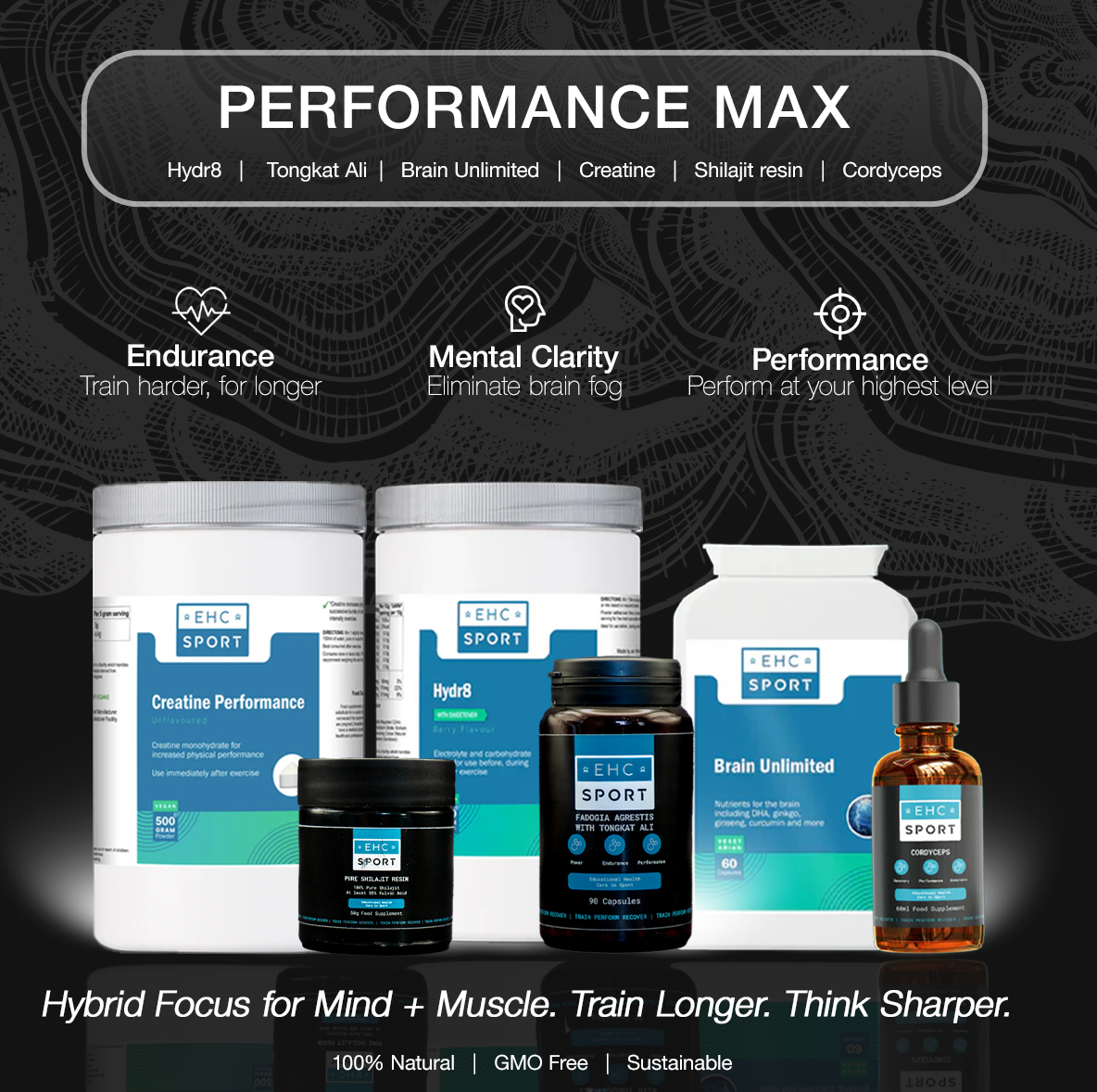 Performance Max Bundle